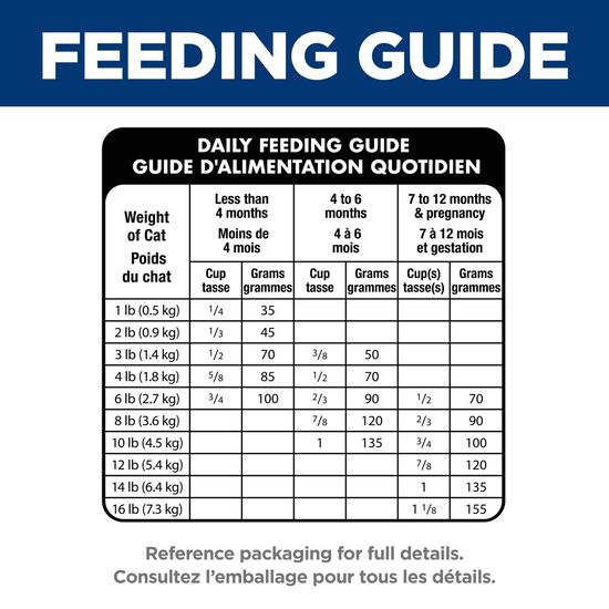 Chicken Dry Food for Kittens, 3.17 kg Image NaN