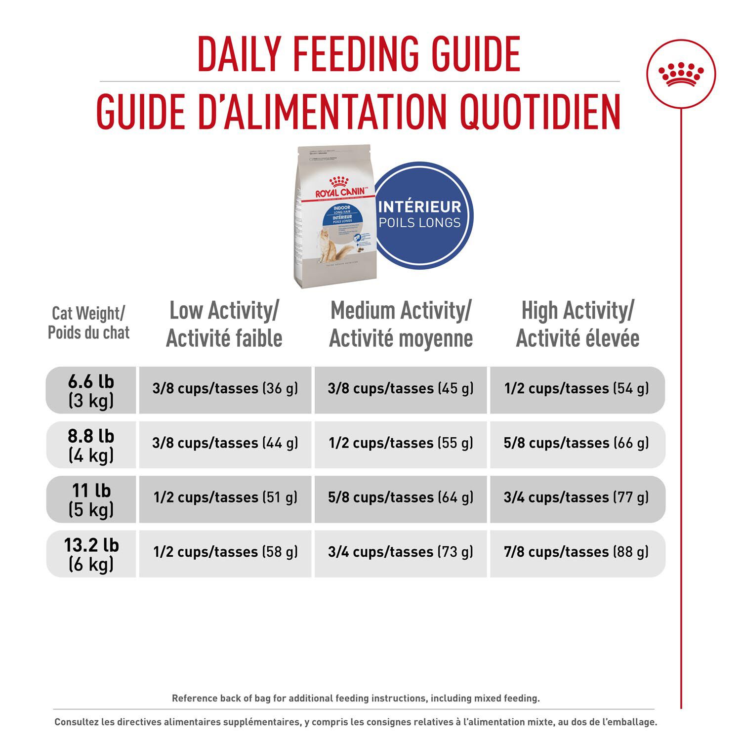 Long Hair Dry Food Formula for Indoor Cats Dry food Royal Canin