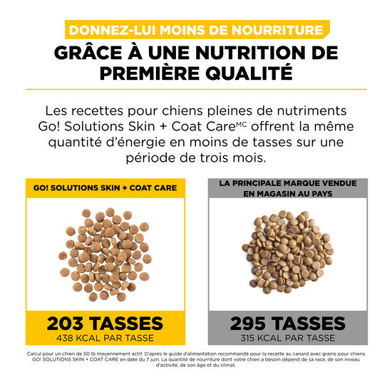 Recette « Skin + Coat Care » au canard avec grains pour chiens, 9,98 kg Image NaN