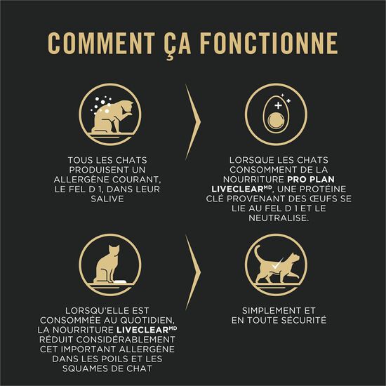 LiveClear Weight Management Formula Dry Food for Cats, 2.49 kg Image NaN