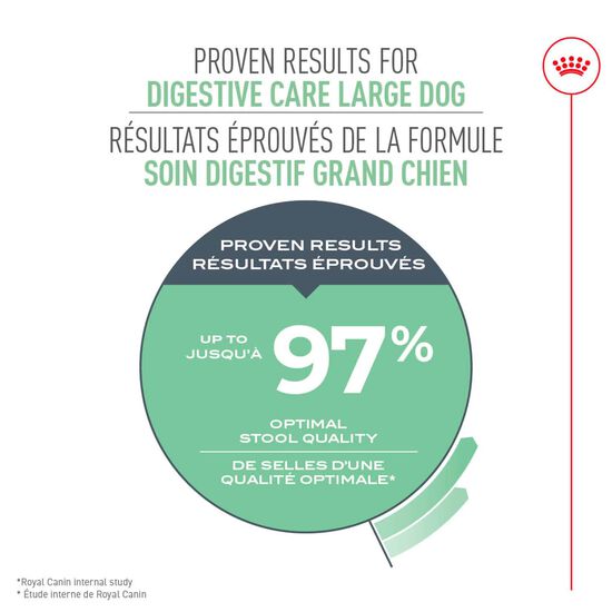 Canine Care Nutrition™ Large Digestive Care Dry Dog Food Image NaN