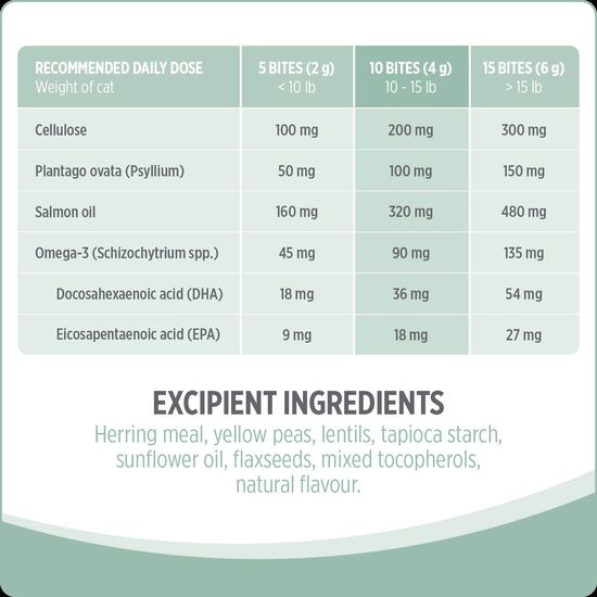 Suppl&eacute;ment boules de poils+ pour chats, 180 g Image NaN