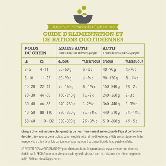 Recette Grasslands Plus forte teneur en protéines pour chiens, 6 kg Image NaN