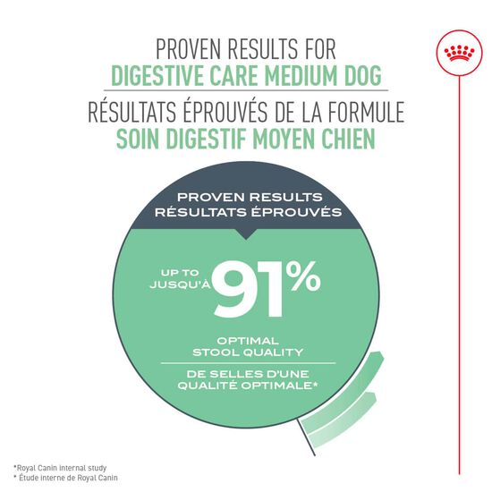 Nourriture formule nutrition soin digestif pour chiens de taille moyenne Image NaN