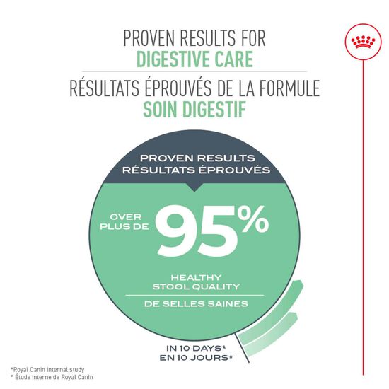 Formule soin digestif pour chats adultes Image NaN