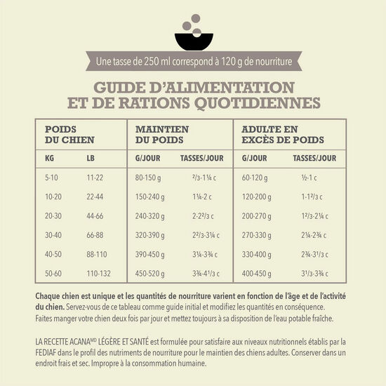 Nourriture sèche recette légère et santé pour chiens, 6 kg Image NaN