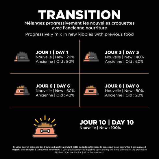 Nourriture sèche au saumon Weight Management + Joint Care pour chats Image NaN