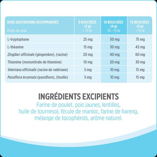 Suppl&eacute;ment calmant pour chats, 180 g Image NaN