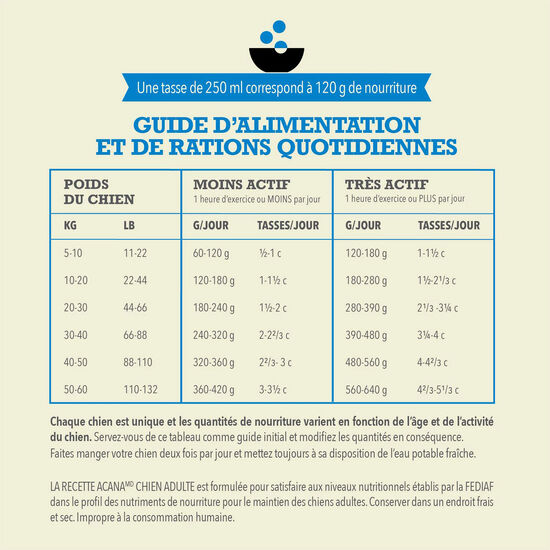 Recette au poulet frais élevé en liberté et merlu cru pour chiens adultes, 6 kg Image NaN