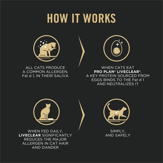 Nourriture s&egrave;che formule sp&eacute;cialis&eacute;e &laquo; LiveClear &raquo; au saumon et riz pour chats, 7,26 kg Image NaN