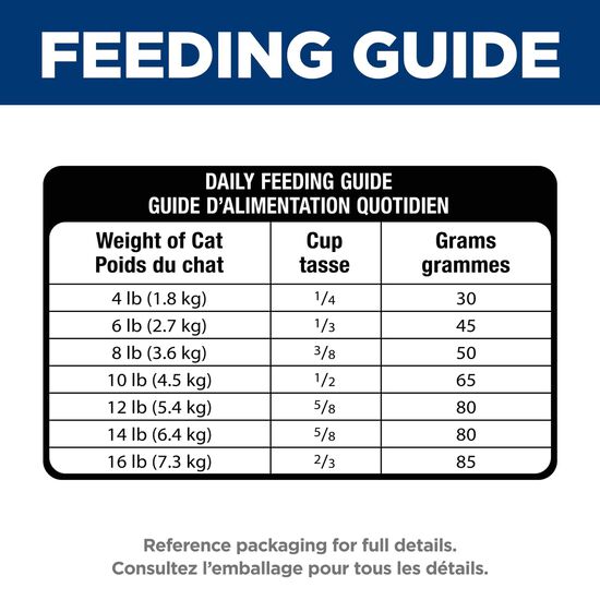 Nourriture sèche « Sensitive Stomach & Skin » recette de farine de goberge et d’orge pour chats adultes, 2,72 kg Image NaN