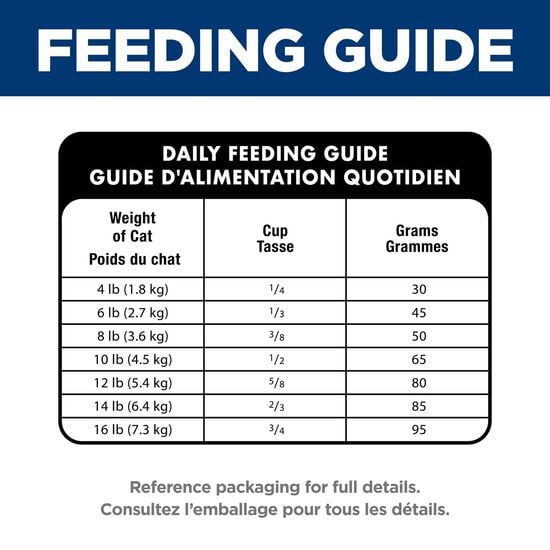 Nourriture s&egrave;che &laquo; Sensitive Stomach & Skin &raquo; au poulet et riz  pour chats adultes, 7,03 kg Image NaN