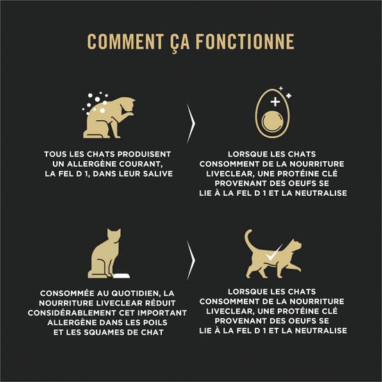 Nourriture s&egrave;che formule sp&eacute;cialis&eacute;e &laquo; LiveClear &raquo; au saumon et riz pour chats, 1,59 kg Image NaN