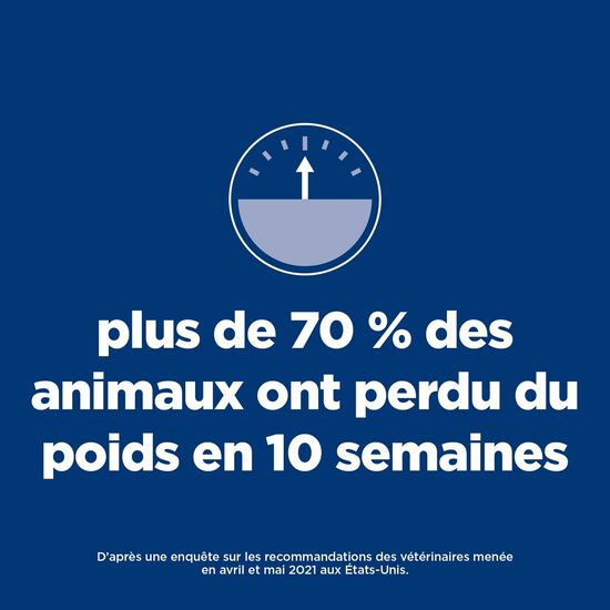 Nourriture sèche « Perfect Weight & Joint Support » au poulet pour chiens adultes, 11,34 kg Image NaN