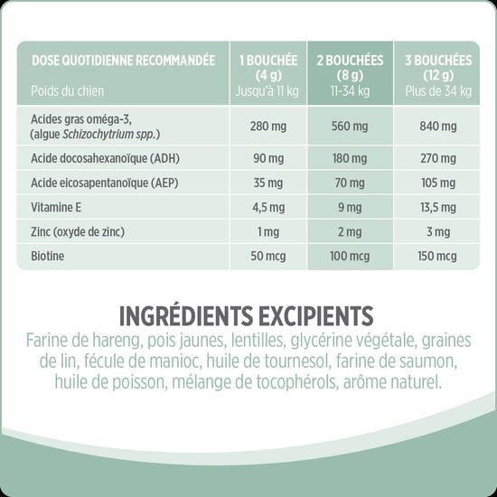 Skin and Coat Supplement for Dogs, 400 g Image NaN