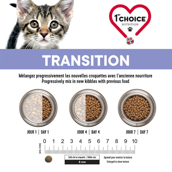 Formule Départ Santé au poulet pour chatons Image NaN