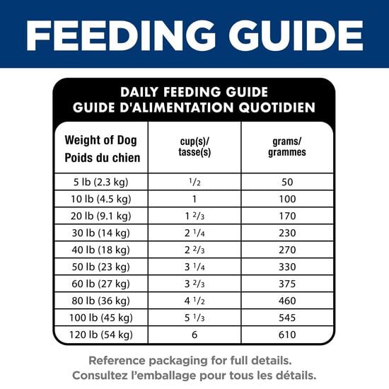 Adult Perfect Digestion Chicken, Brown Rice & Whole Oats Recipe Dry Dog Food, 1.59 kg Image NaN