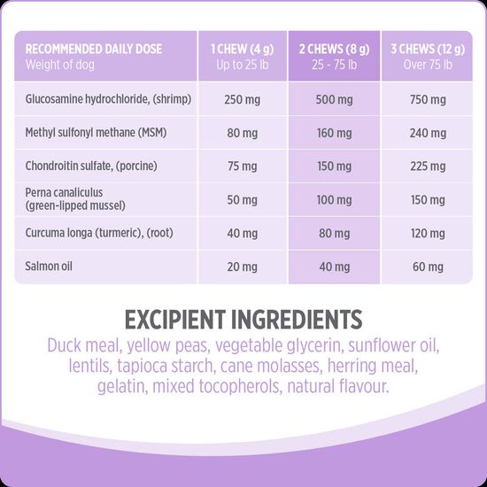 Suppl&eacute;ment hanches et articulations pour chiens,  400 g Image NaN