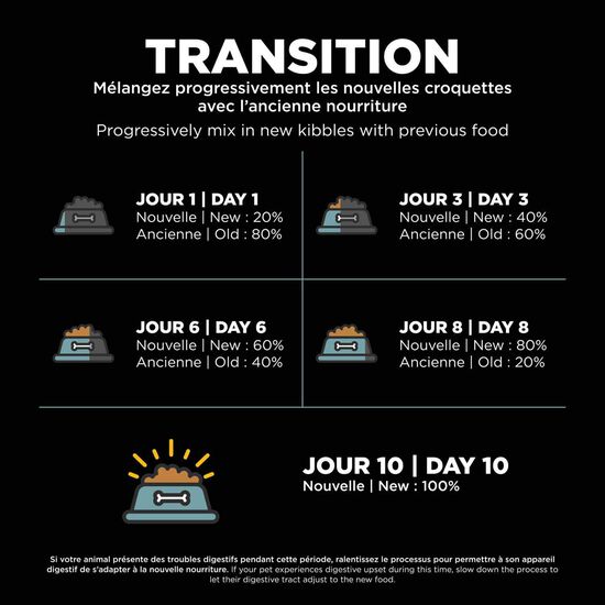 Nourriture sèche au poulet avec grains Digestion + Gut Health pour chiens Image NaN