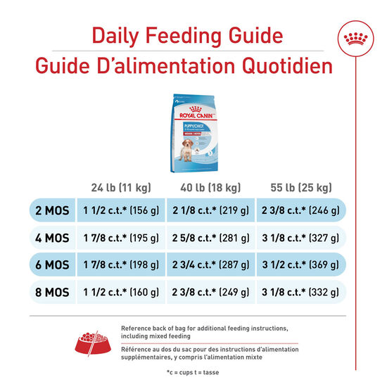 Health Nutrition Medium Sized Puppy Dry Food Image NaN