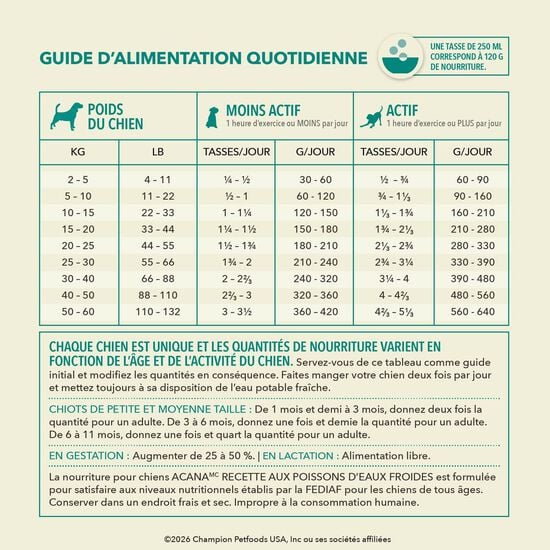 Coldwater Fish Receipe Dry Food for Dogs, 11.40 kg Image NaN