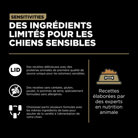 Recette « Sensitivities » sans grains au canard à ingrédients limités pour chiens, 9,98 kg Image NaN