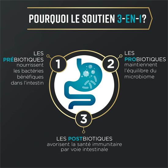 Nourriture s&egrave;che AdvantEDGE Soutien+ digestif au saumon et farine d'avoine pour chiens, 1,59 kg Image NaN