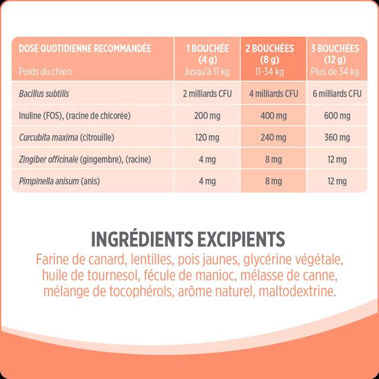 Suppl&eacute;ment probiotique + pour chiens,  400 g Image NaN