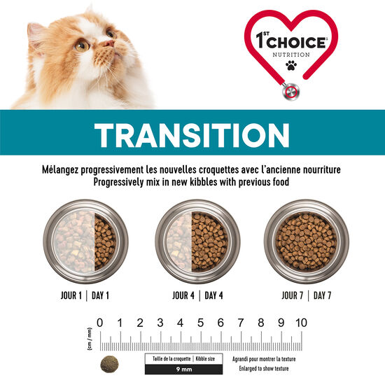 Urinary Health Chicken Formula for Adult Cats Image NaN