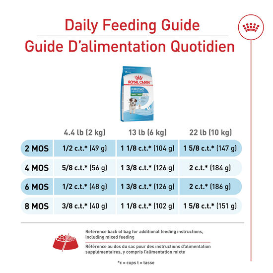 Health Nutrition Small Puppy Dry Food Image NaN