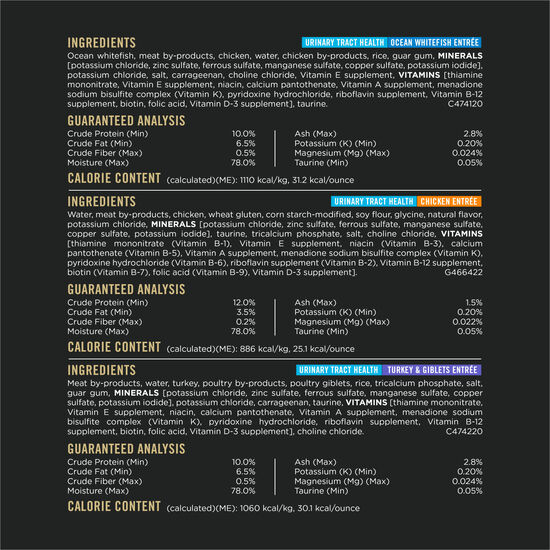 Urinary Tract Health Adult Cat Food Variety Pack 12 x 85 g Image NaN