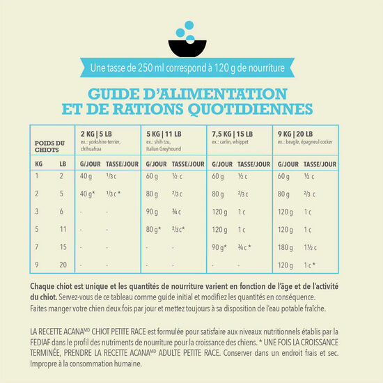 Nourriture sèche recette au poulet frais élevé en liberté et merlu cru pour chiot de petite race, 6 kg Image NaN