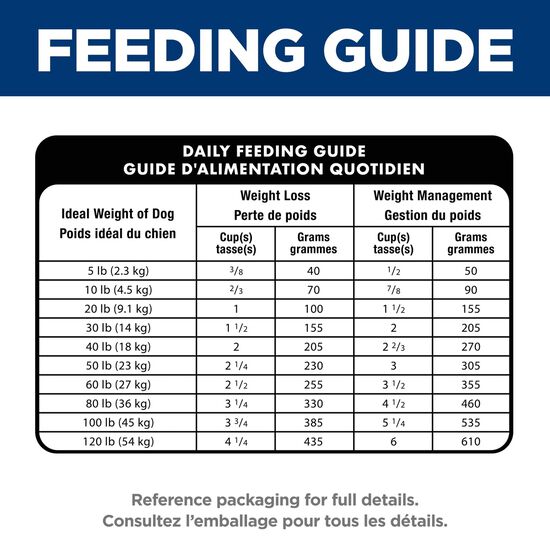Nourriture sèche « Perfect Weight & Joint Support » au poulet pour chiens adultes, 11,34 kg Image NaN