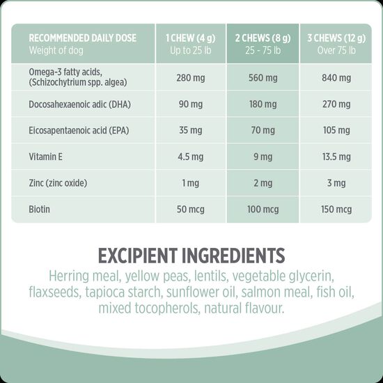 Skin and Coat Supplement for Dogs, 400 g Image NaN