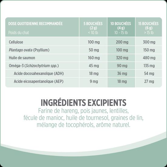 Suppl&eacute;ment boules de poils+ pour chats, 180 g Image NaN