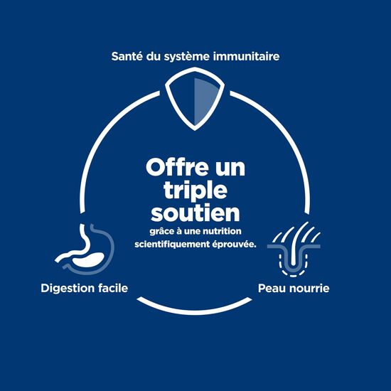 Nourriture s&egrave;che &laquo; Sensitive Stomach & Skin &raquo; au poulet et riz  pour chats adultes, 3,18 kg Image NaN