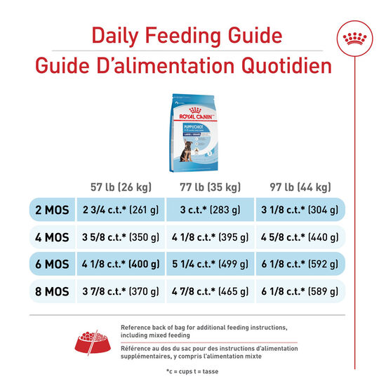 Nourriture s&egrave;che nutrition sant&eacute; et taille grand pour chiots Image NaN