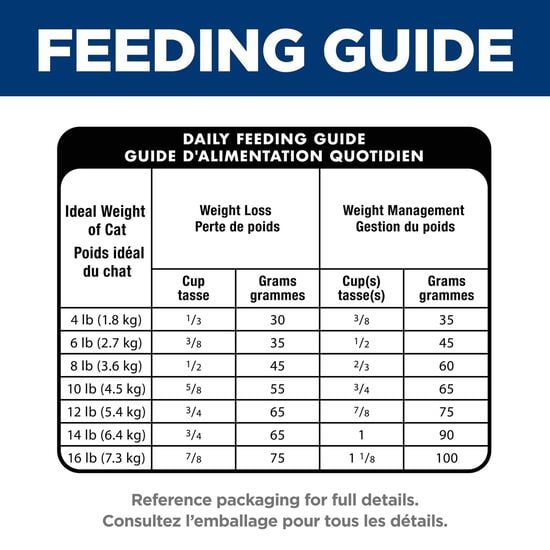 Nourriture légère sèche « Hairball Control » au poulet pour chats adultes, 7,03 kg Image NaN