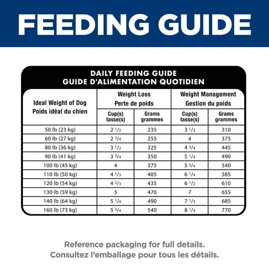 Nourriture sèche « Perfect Weight & Joint Support » au poulet pour chiens adultes de grandes races, 11,34 kg Image NaN