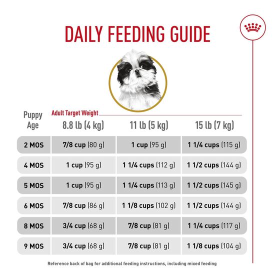 Breed Health Nutrition&reg; Shih Tzu Puppy Dry Dog Food, 1.1 kg Image 6.0
