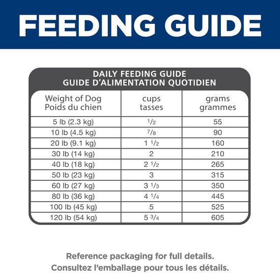 Adult Sensitive Stomach & Skin Chicken Dry Dog Food, 13.6 kg Image NaN