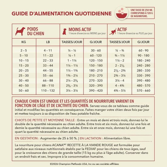 Red Meat Recipe Dry Food for Dogs, 11.4 kg Image NaN