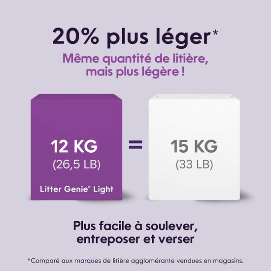 Liti&egrave;re agglom&eacute;rante avec recharge Easy Roll, 8 sacs Image NaN
