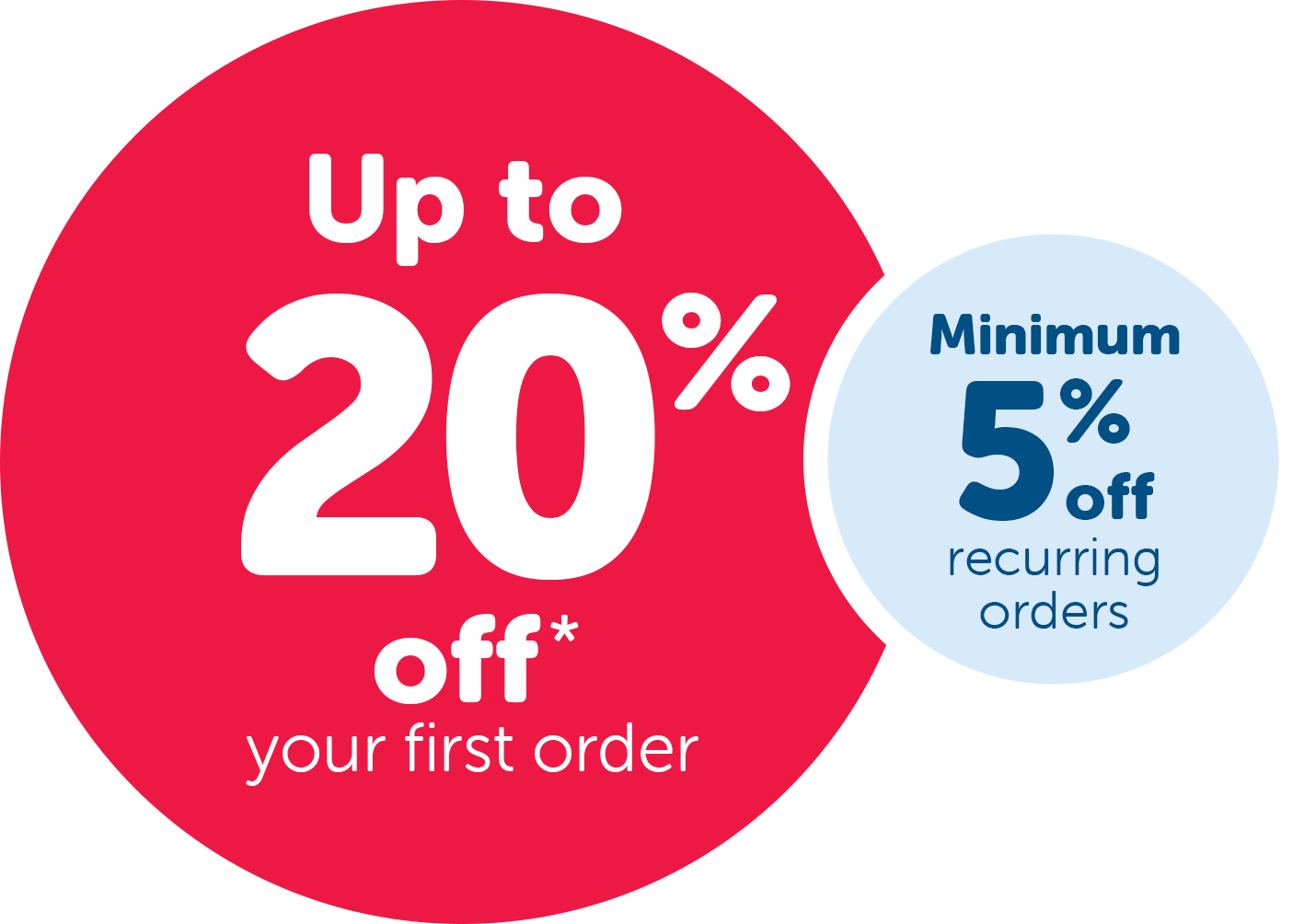 Save up to 20% with Autoship! - minimum of 5% off all recurring orders